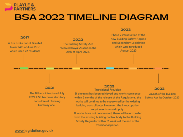 BSA Newsletter Playle & Partners LLP